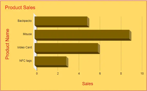 How To Create a Bar Graph in Google Sheets?