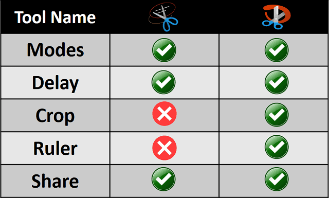 snip and sketch vs snipping tool