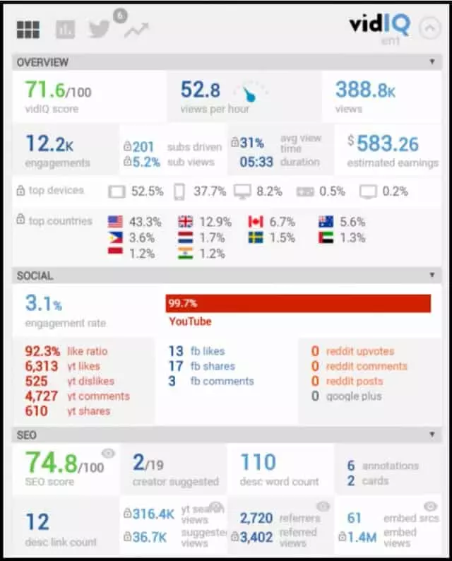 scorecard - vidiq vs tubebuddy