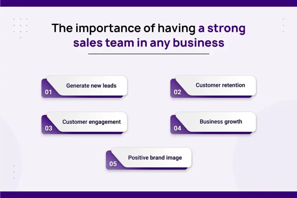 Importance of strong sales team